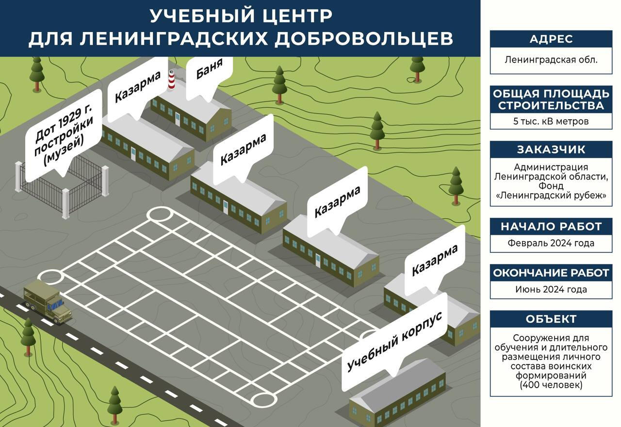 Стало известно, как будет выглядеть учебный центр для добровольцев  Ленобласти