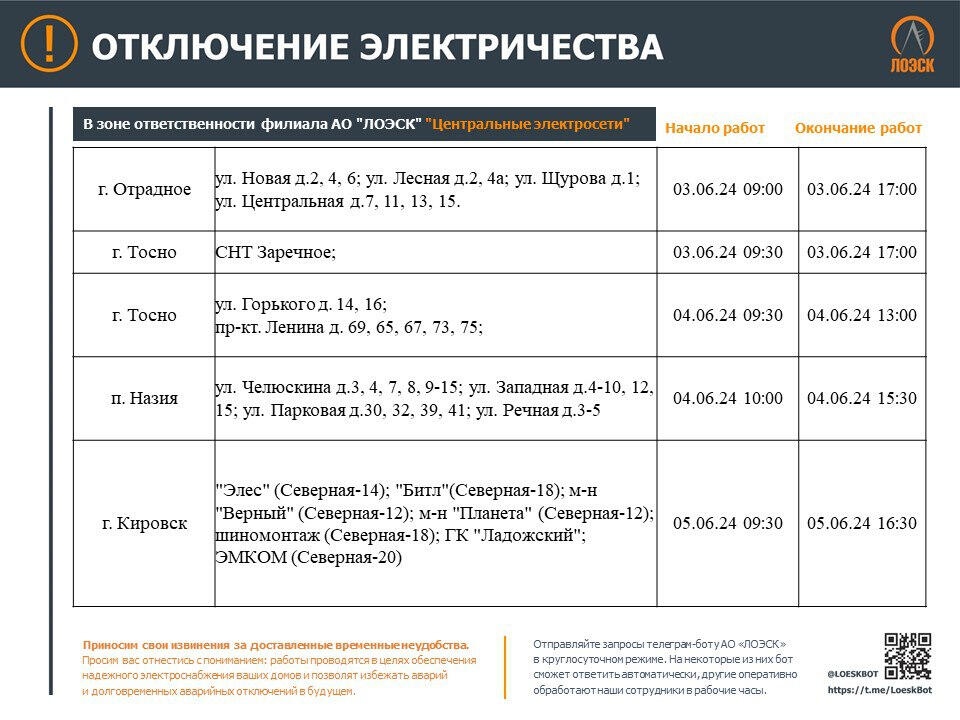 Теплоэнерго график отключения