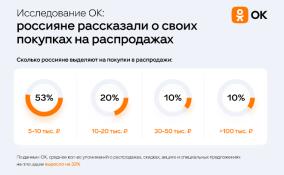 Россияне рассказали про самые неудачные покупки на распродажах