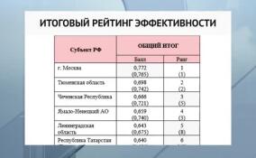 С восьмого на пятое: Ленобласть поднялась в рейтинге эффективности российских регионов по версии АПЭК