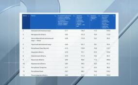 Ленобласть заняла 13-е место в рейтинге регионов России по уровню зарплат в небольших населенных пунктах