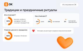 Россияне рассказали, как отмечают День семьи, любви и верности