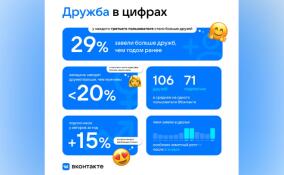 Самые дружелюбные регионы России: где чаще всего находят новых друзей