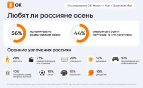 Россияне рассказали, как готовятся к осеннему сезону