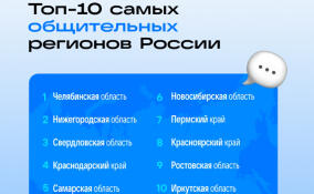 Самые общительные регионы России: где на связи чаще всего