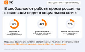 Просмотр контента, хобби, кулинария: россияне рассказали, как снимают стресс после работы