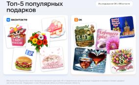 Ленобласть вошла в ТОП-10 регионов, где дарят больше всего онлайн-подарков