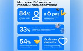Исследование ВКонтакте: каждый третий сохраняет истории друзей