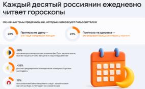 Каждый десятый россиянин ежедневно читает гороскопы