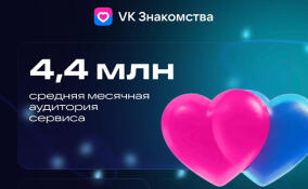 Пользователи VK Знакомств: 194 млн мэтчей и 1,7 млрд сообщений в 2025 году