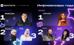 Рекорд Александра Овечкина, успех Юры Борисова и финал «Игры в кальмара»: кого обсуждали и что смотрели пользователи ВКонтакте в 2025 году