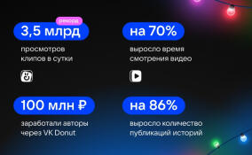 На новогодних каникулах пользователи ВКонтакте посмотрели рекордные объёмы видеоконтента и поддержали авторов на 100 млн рублей