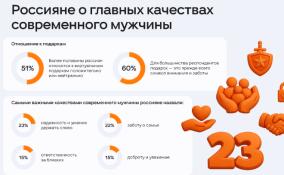 Россияне назвали главные качества современного мужчины