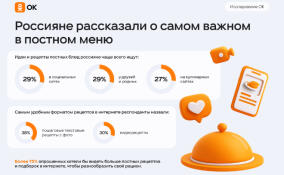 Россияне рассказали, что для них важнее всего в постном меню