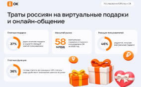 Каждый третий россиянин платит за виртуальные подарки и премиум-функции для знакомств