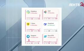 В России зафиксирован крупный сбой в работе сервисов ряда банков