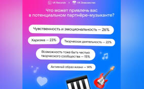 Исследование VK Знакомств и VK Records: 70% россиян готовы встречаться с музыкантом