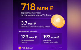 Авторы ВКонтакте заработали за первый квартал 718 млн рублей с помощью VK Доната