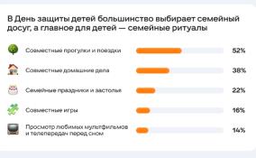 Россияне назвали главные атрибуты счастливого детства