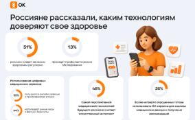 Россияне рассказали, каким технологиям доверяют свое здоровье