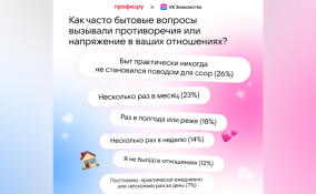 70% россиян решают бытовые задачи с помощью сервисов, а каждая вторая россиянка ищет мужа — мастера на все руки