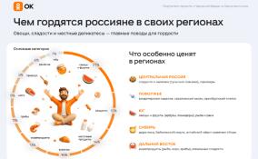 Байкальский омуль и саратовский калач: россияне рассказали, чем они гордятся в своих регионах