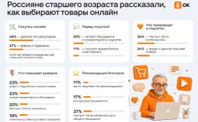Россияне старшего возраста рассказали, как выбирают товары онлайн