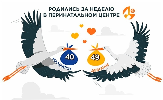 В Ленинградском областном перинатальном центре за неделю на свет появилось 89 малышей