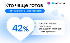 VK Знакомства и Skyeng: 80% россиян готовы учить язык ради отношений с иностранцем