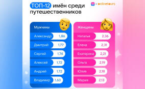 Александры и Натальи ездят в путешествия чаще остальных: названы самые туристические имена
