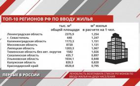 Ленобласть возглавила рейтинг регионов России по вводу жилья на душу населения
