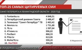 ЛенТВ24 вошел в ТОП-10 самых цитируемых СМИ Петербурга и Ленобласти