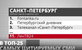 Телеканал ЛенТВ24 стал одним из самых цитируемых СМИ в
Ленобласти и Петербурге