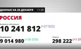 За последние
сутки в России выявили чуть более 27 тысяч новых случаев
заражения Covid-19